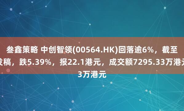叁鑫策略 中创智领(00564.HK)回落逾6%，截至发稿，跌5.39%，报22.1港元，成交额7295.33万港元